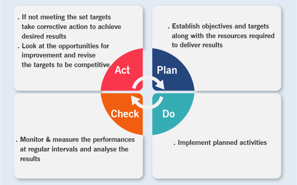 Key Performance Indicators